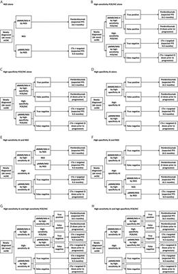 Artificial Intelligence Can Cut Costs While Maintaining Accuracy in Colorectal Cancer Genotyping